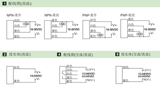 24V 粉尘气体  M12漫反射防爆光电开关(图2)