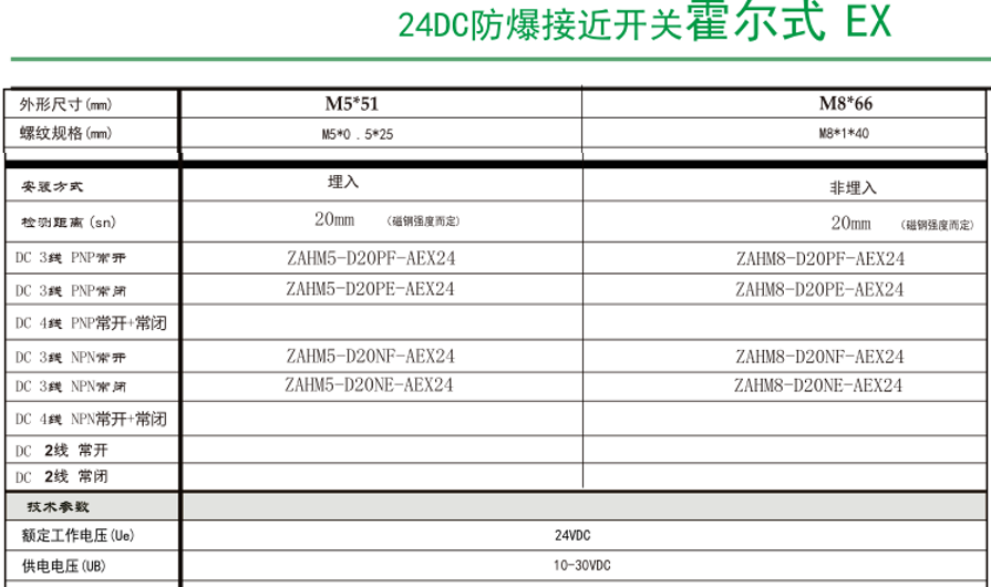 M5防爆霍尔开关(图1)