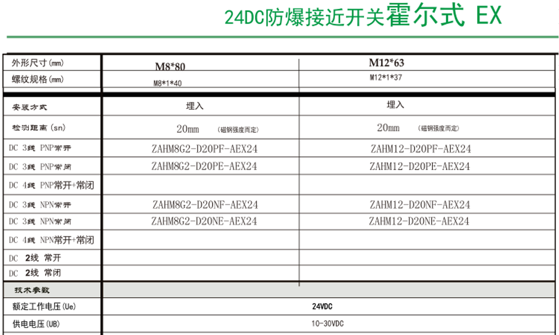 M8防爆霍尔开关(图1)