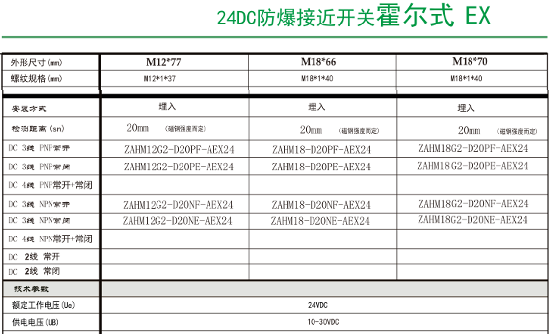 M18防爆霍尔开关(图1)