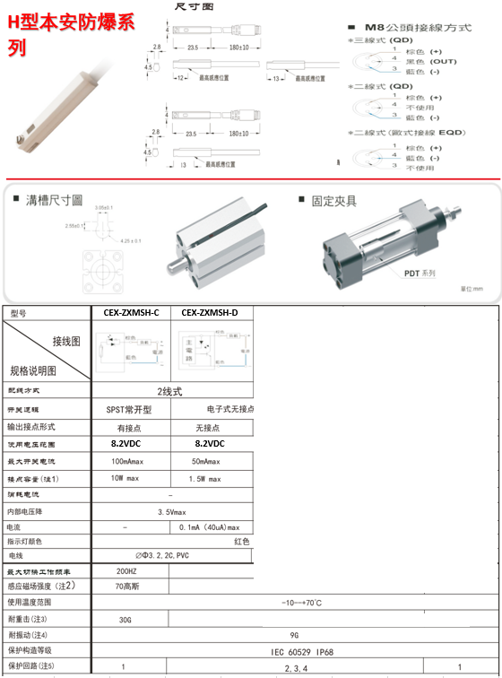 H型 本安防爆磁性开关 (图1)